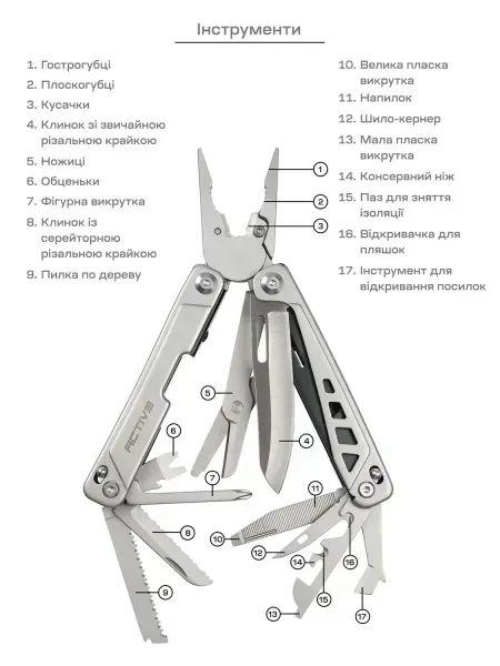 Мультитул Active Launch 5 GHK16 фото